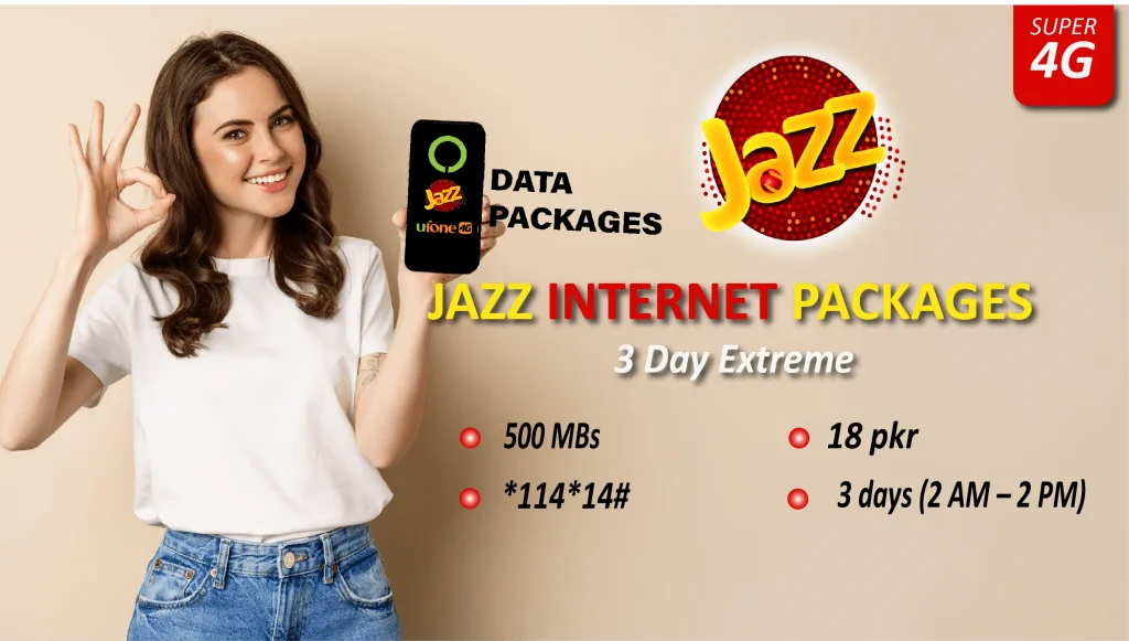 Jazz Internet Package in 80 rupees